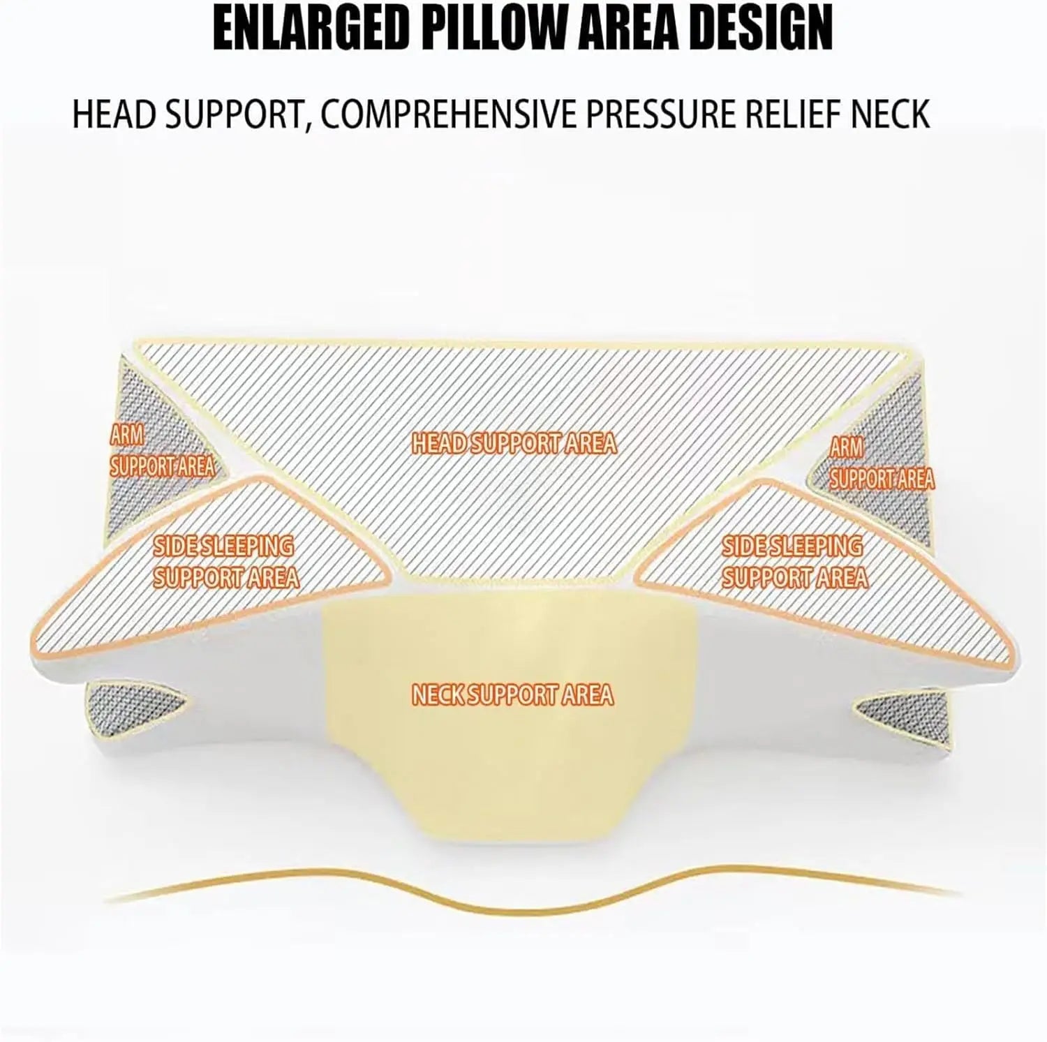 Sleep Apnea Pillow, Upgraded Memory Foam Cervical Pillow for Sleep Apnea, for Side Sleeper, Back Sleepers, Stomach Sleepers Gray
