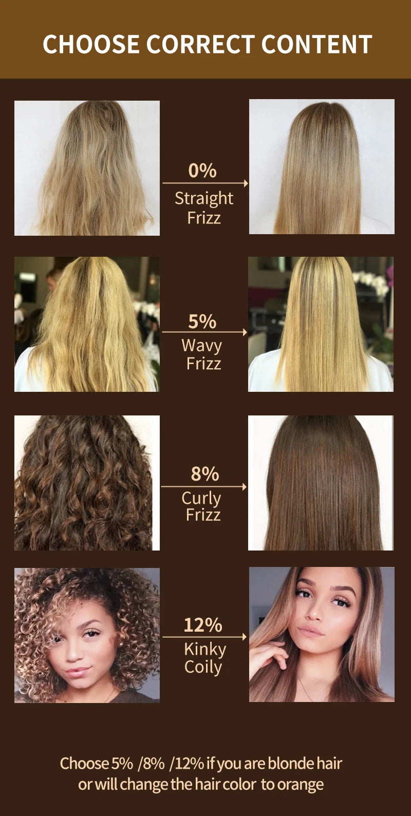 PURC Keratin Treatment Shampoo Conditioner Hair Straightening Products Smoothing Repairing Hair Mask Curly Hair Straighten Care