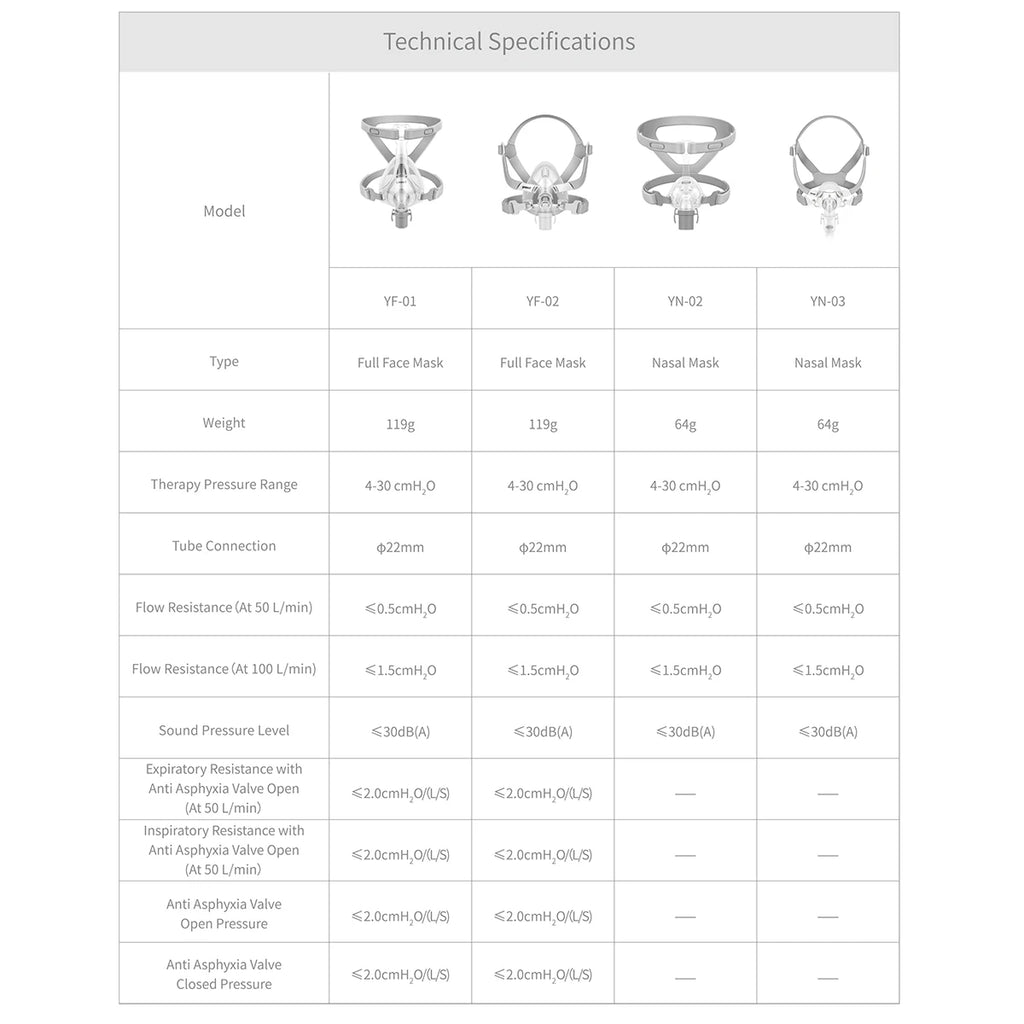 YF-02 CPAP Full Face Mask With Adjustable Headgear For Sleep Apnea Anti-snoring And Sleep Aid