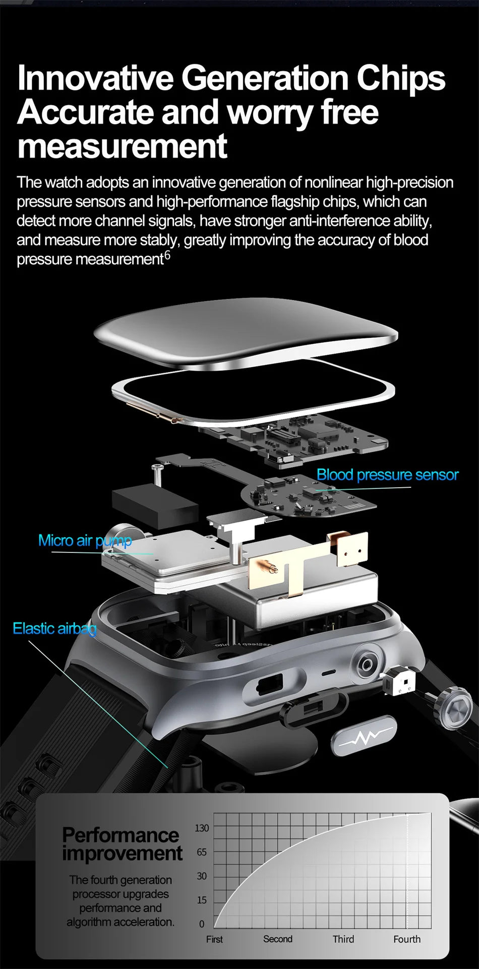 2025 New Health Monitor Smart Watch